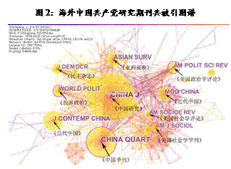 文本框: 图2：海外中国共产党研究期刊共被引图谱 