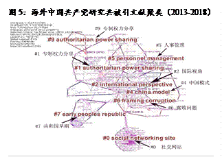文本框: 图5：海外中国共产党研究共被引文献聚类（2013-2018） 