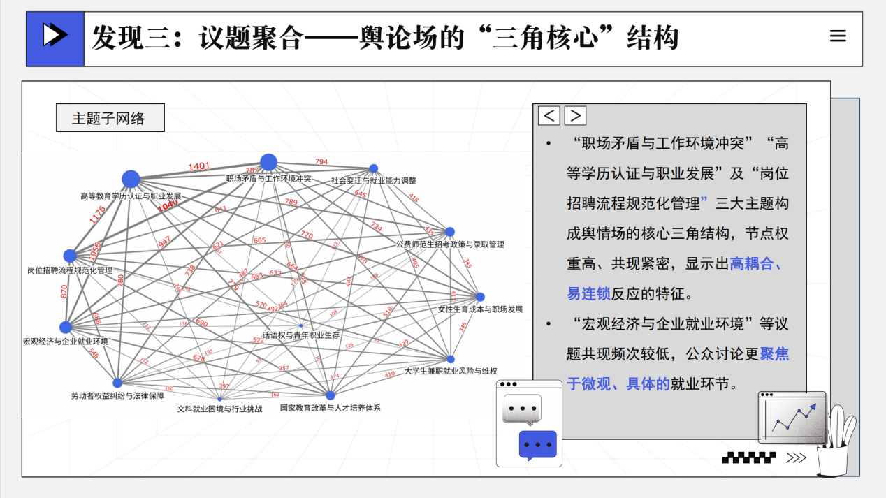 团队参赛作品的部分PPT展示